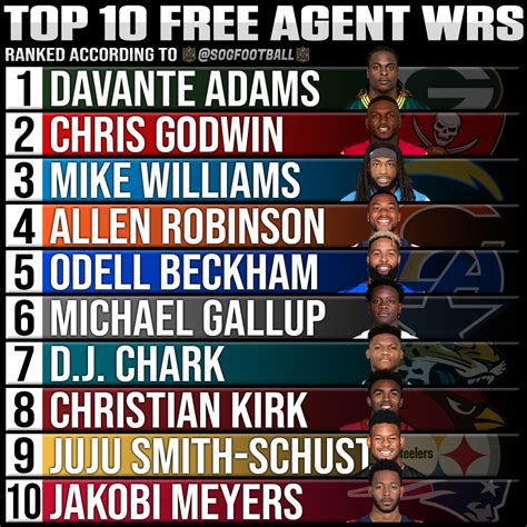free agent slot receivers 2022